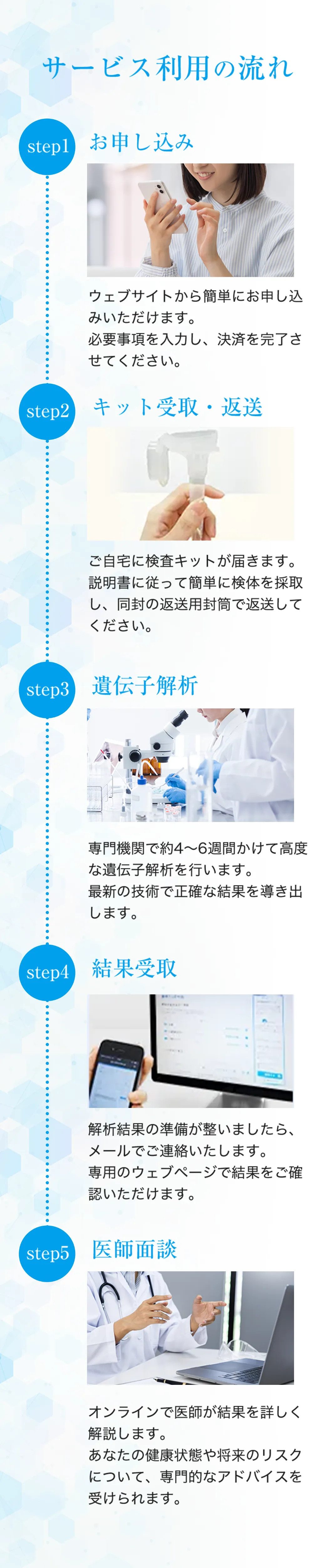 サービスの流れ